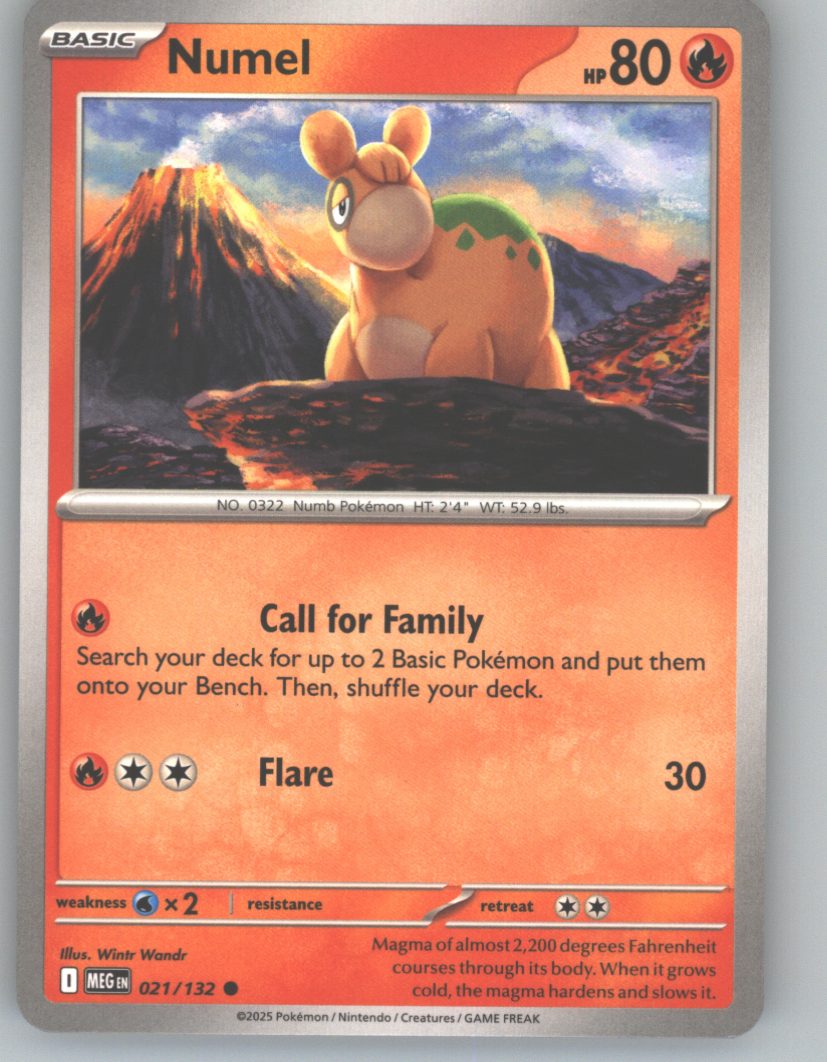 Numel